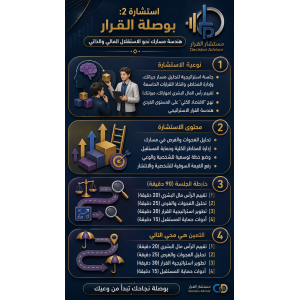 بوصلة القرار